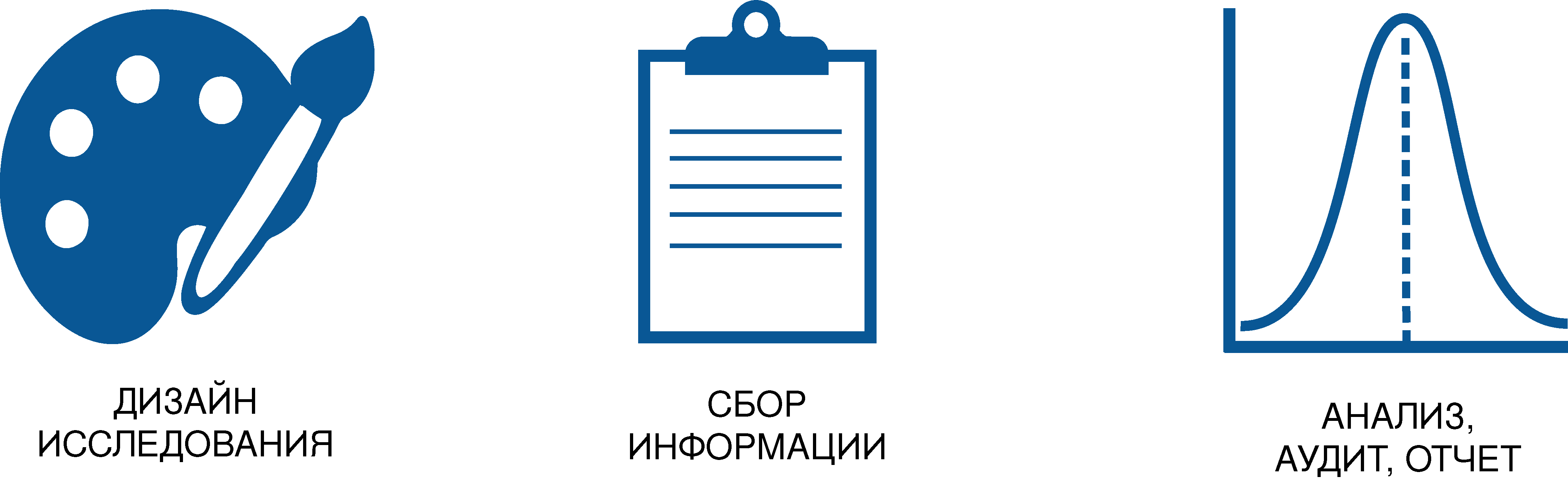 Маркетинговые исследования